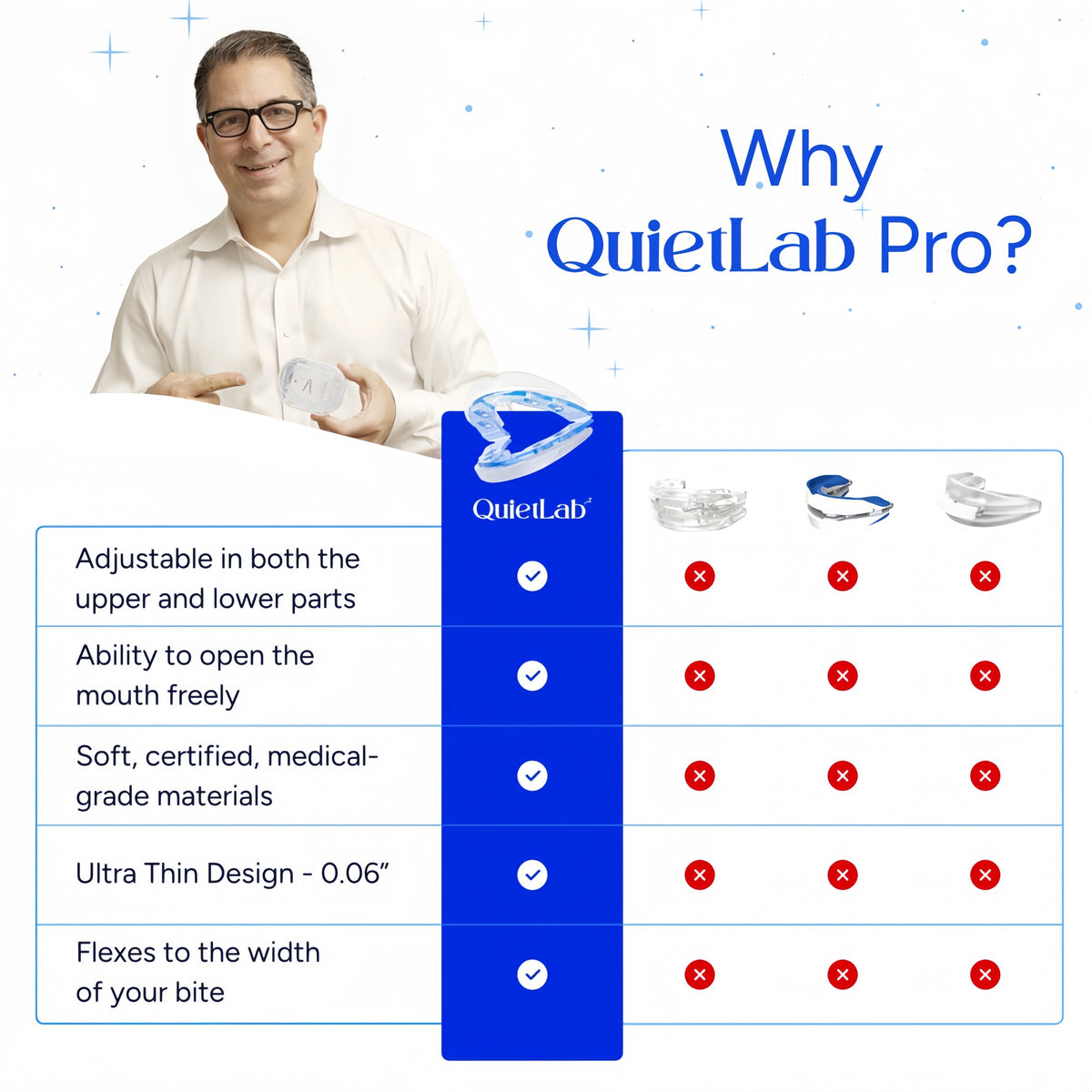 QUIETLAB® Mouth Guard for Sleeping - Anti-Snoring Device, Custom Fit